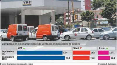 Marketing en recesi�n: petroleras suben menos pero ganan m�s