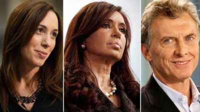 Otra encuesta muestra a Cambiemos sin chances en 2019: CFK gana el balotaje ante cualquier rival