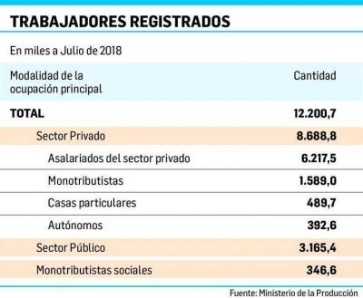 S�lo un 19% de los trabajadores tiene casi garantizado el bono