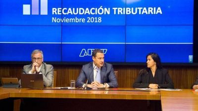 El Gobierno espera que la recaudaci�n le vuelva a ganar a la inflaci�n reci�n en el segundo trimestre de 2019
