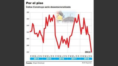 Construcci�n: empresarios y gremios prev�n ca�da en 2019 con fuerte impacto en el empleo