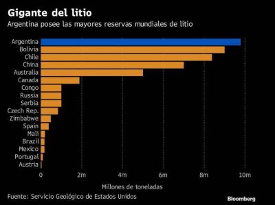 El gobierno busca un alza a US$500 millones anuales para exploraci�n de litio