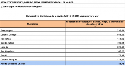 Bajamos en el ranking del viento, subimos en el ranking de las tasas