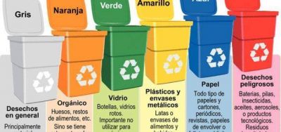 La gesti�n de los residuos urbanos: una aproximaci�n