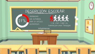 La crisis econ�mica agudiza la deserci�n escolar: casi el 30% abandona el colegio