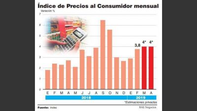 La inflaci�n se mantendr� en torno al 4% y el primer cuatrimestre superar� el 15%