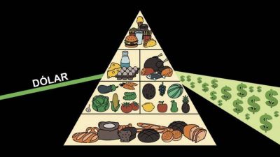 El lado oscuro de los precios