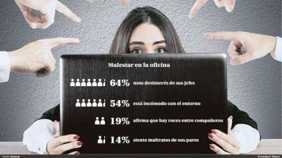 Clima laboral: m�s de la mitad de los argentinos se siente disconforme