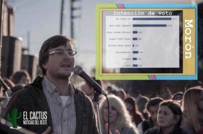 Encuesta Mor�n | Lucas Ghi encabeza la intenci�n de voto