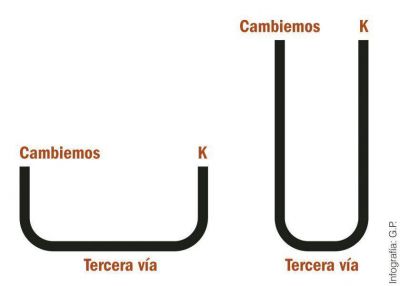 Todos por el centro
