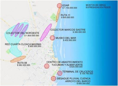 COARCO y Gerbi alcanzados en el c�rtel de la obra p�blica: Museo del Mar, Terminal de Cruceros y OSSE; construy� el Paseo Aldrey