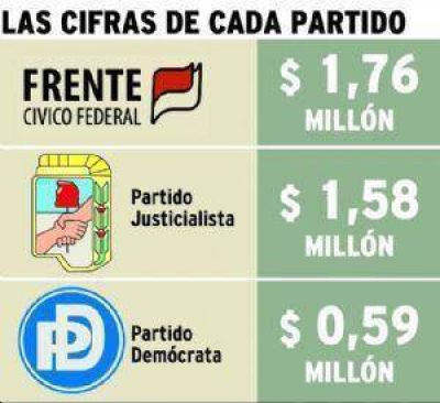 Errores y muchos empleados p�blicos en los informes de gastos de campa�a