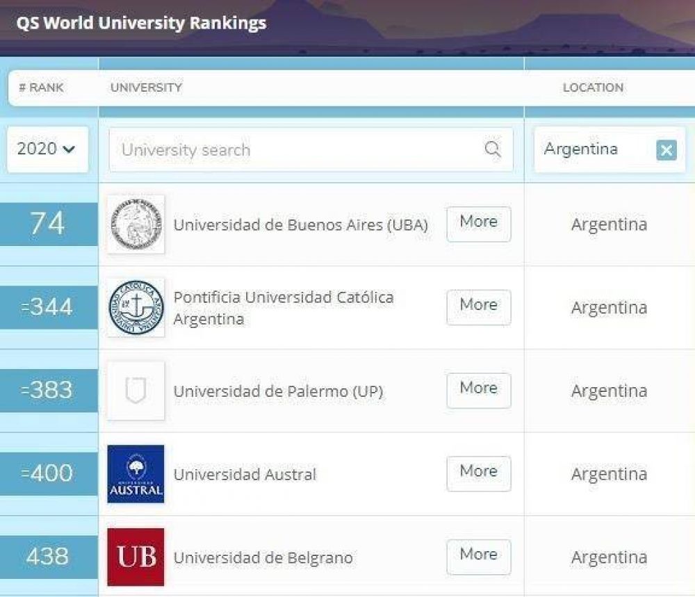 ​La UCA es la primera universidad privada en la Argentina