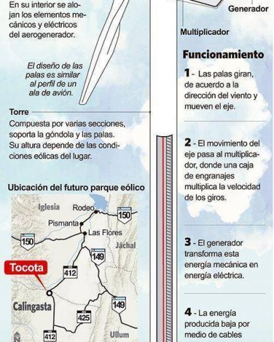 Calculan que el parque e�lico de Tocota saldr� unos U$S 200 millones 