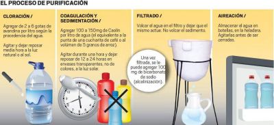 En Colastin� Sur, una ONG junto a los vecinos quieren producir agua potable