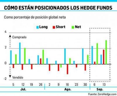 C�mo se preparan los fondos para un Armaged�n financiero