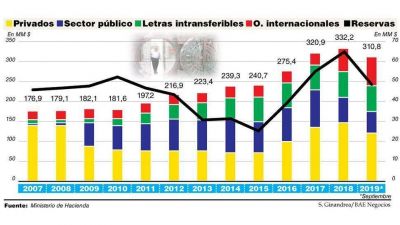 Lacunza culp� al d�ficit por la deuda r�cord, pese a que la fuga ya se llev� el 74%