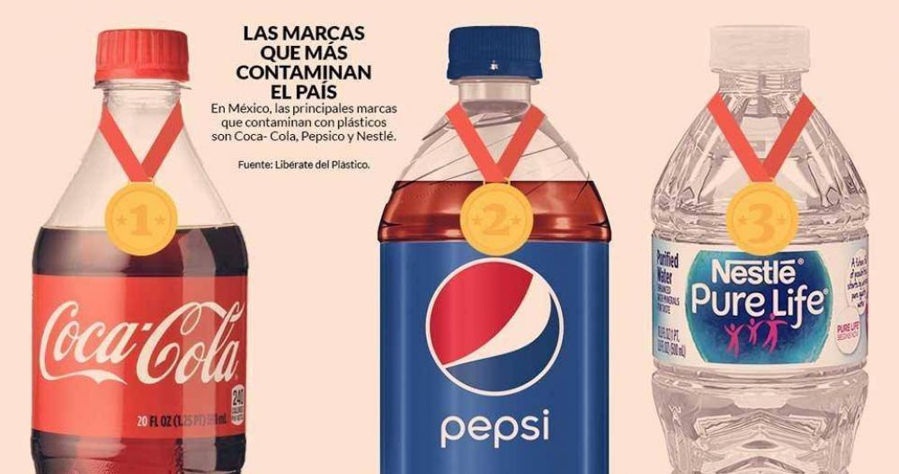 Coca-Cola, Nestl y PepsiCo nombradas nuevamente las marcas que ms contaminan