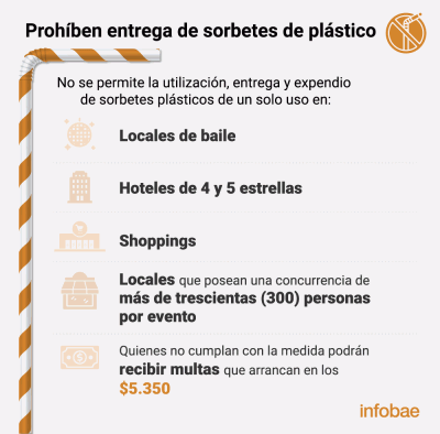 C�mo fue el primer d�a sin sorbetes de pl�stico en la ciudad de Buenos Aires
