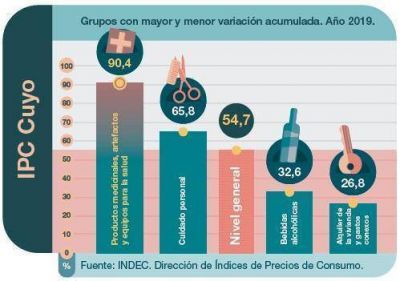 Alimentos subieron durante 2019 por encima de la inflaci�n m�s alta en casi tres d�cadas