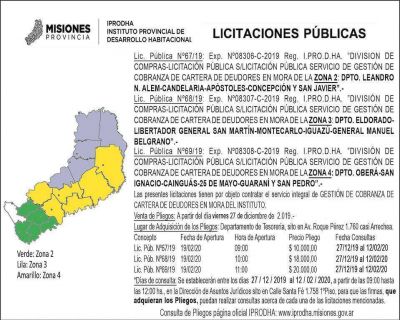 Llamado de licitaciones p�blicas del IPRODHA