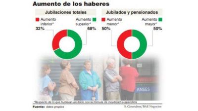 Tras la visita del FMI, el Gobierno inicia las reuniones formales con los bonistas