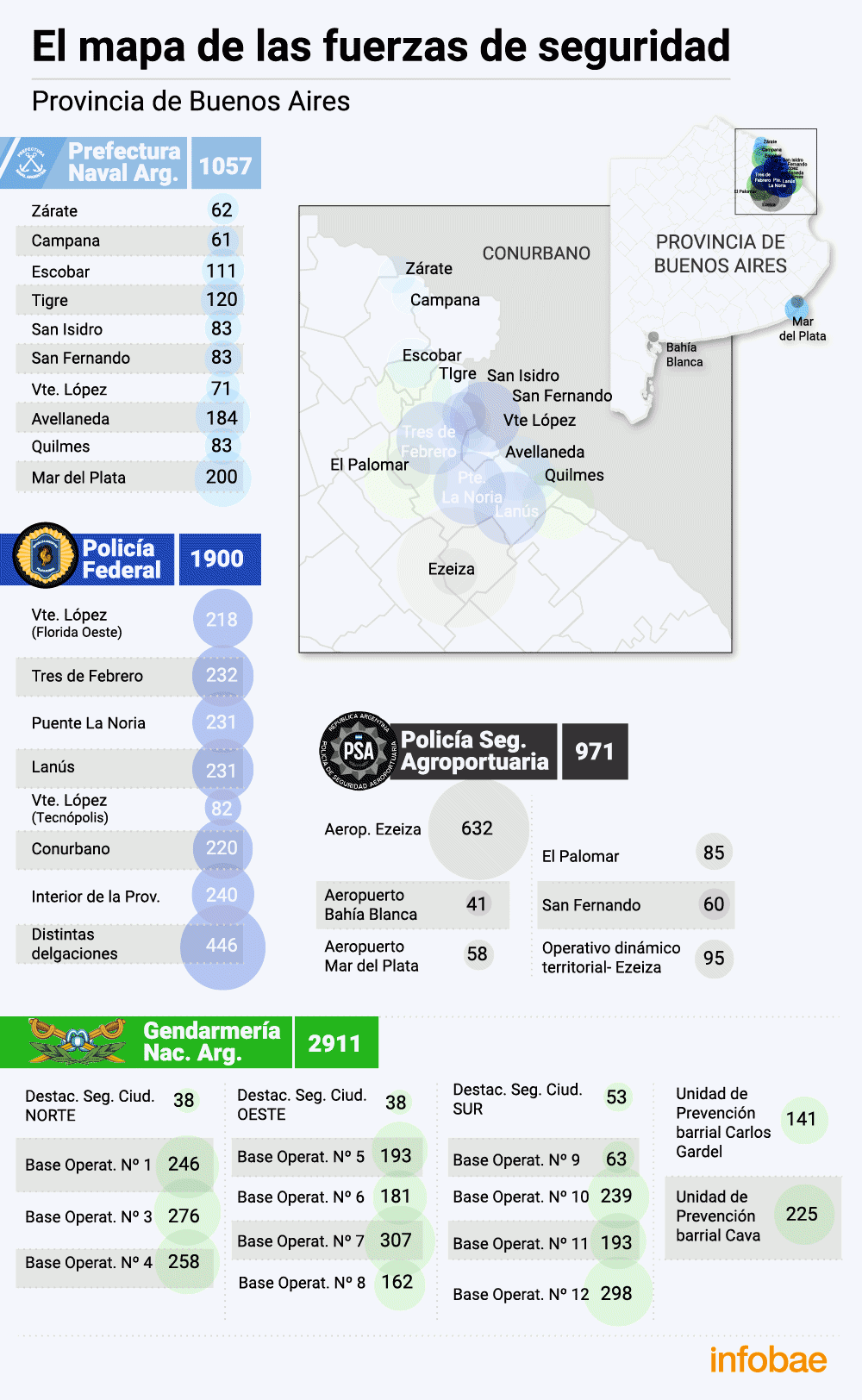 El mapa del delito en la provincia de Buenos Aires que definir los nuevos operativos de seguridad