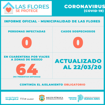 Las Flores: A la fecha, no existe ning�n caso confirmado de coronavirus