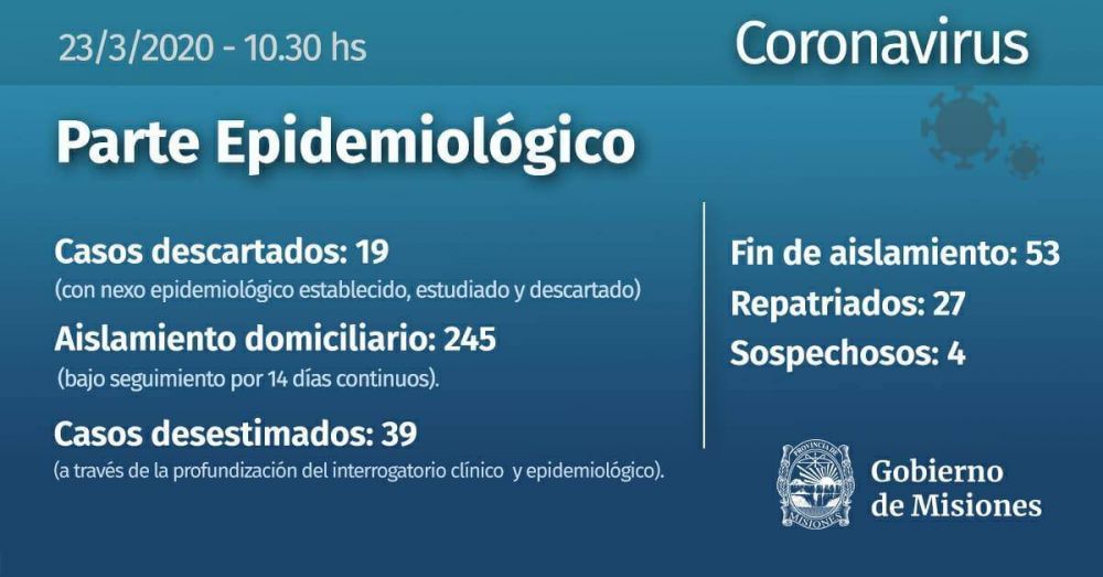 Coronavirus en Misiones: con cuatro casos sospechosos y 245 en aislamiento preventivo