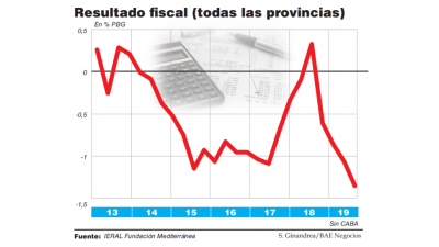 El Gobierno en alarma por el golpe de la cuarentena a las arcas provinciales