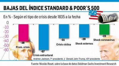 Confirmado: Argentina aceptar� ayuda del FMI contra la crisis