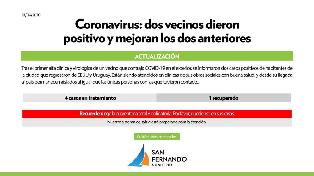 Coronavirus: confirmaron a dos sanfernandinos contagiados en el exterior