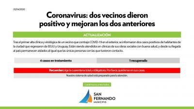 Coronavirus: confirmaron a dos sanfernandinos contagiados en el exterior