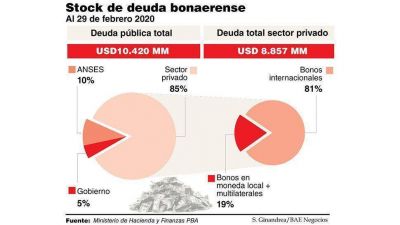 Kicillof buscar� reestructurar m�s de 7 mil millones de d�lares de deuda bajo ley extranjera