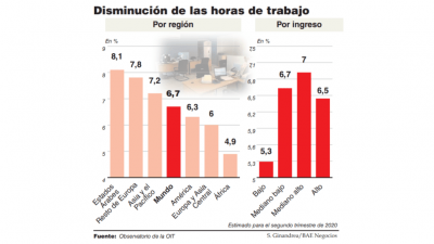 El empleo en crisis, un fen�meno que va a empeorar sin techo previsible