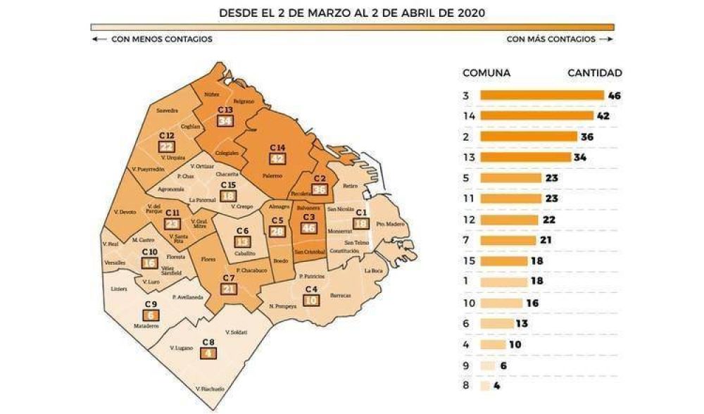 Cules son los barrios de la ciudad de Buenos Aires con ms casos confirmados de coronavirus