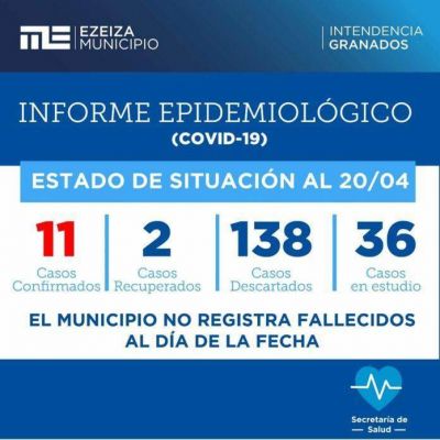Coronavirus en Ezeiza: confirman 11 casos de vecinos afectados
