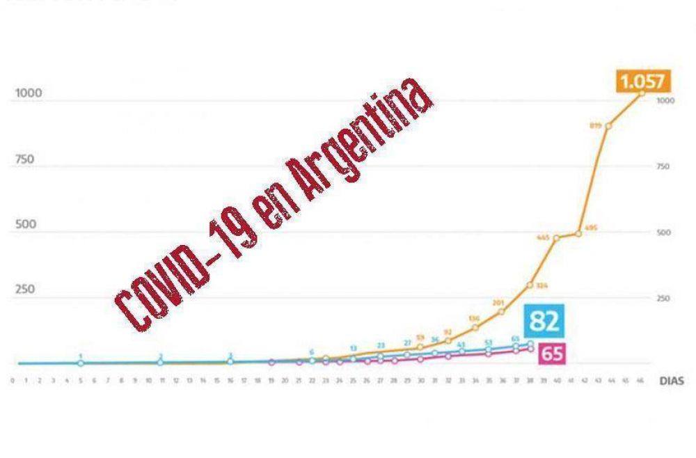 Los n�meros que se ocultan
