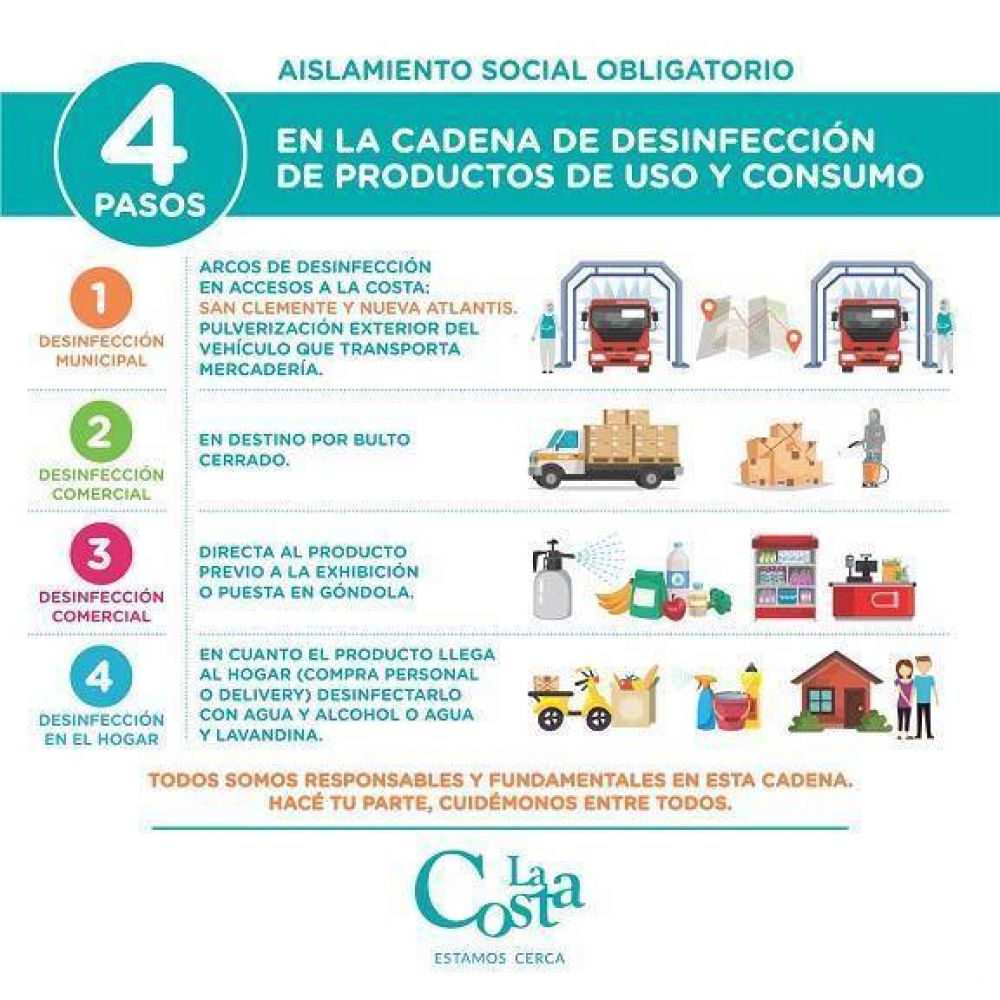 La Costa: Los cuatro pasos para la desinfeccin de los productos de uso y consumo en el hogar