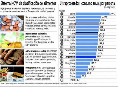 Los latinoamericanos tienen mayor riesgo ante el Covid-19 por mala alimentaci�n