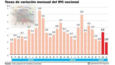 Para economistas, por el control de precios y la recesi�n, la inflaci�n estar� por debajo del 2%