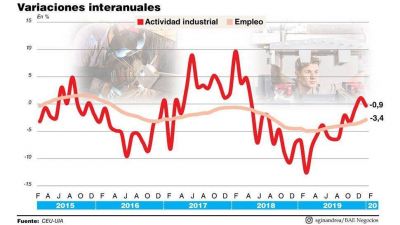 Alarma entre industriales por el cierre de f�bricas y la imposibilidad de mantener empleo