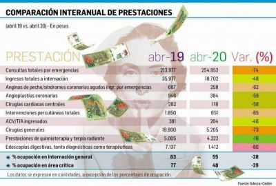 Alerta: 