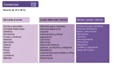 Paulatina reactivaci�n del sector comercial y profesional en Quilmes: S�lo �take away� y sin ingreso de clientes a los locales
