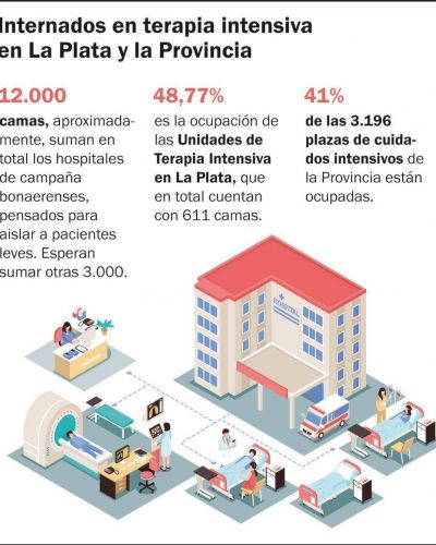 En La Plata, casi la mitad de las camas de terapia intensiva est�n ocupadas