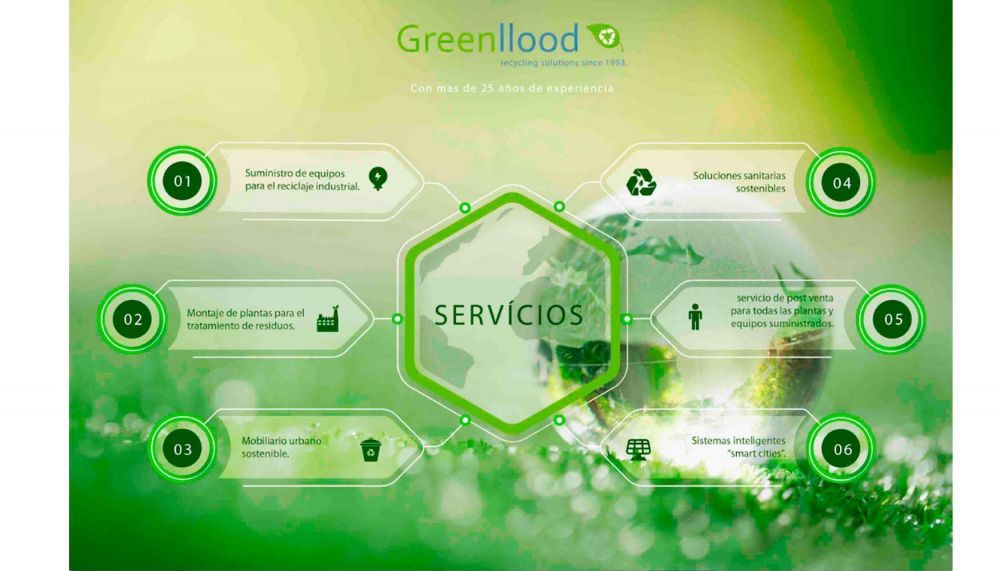 Greenllood, soluciones a medida para el tratamiento de residuos
