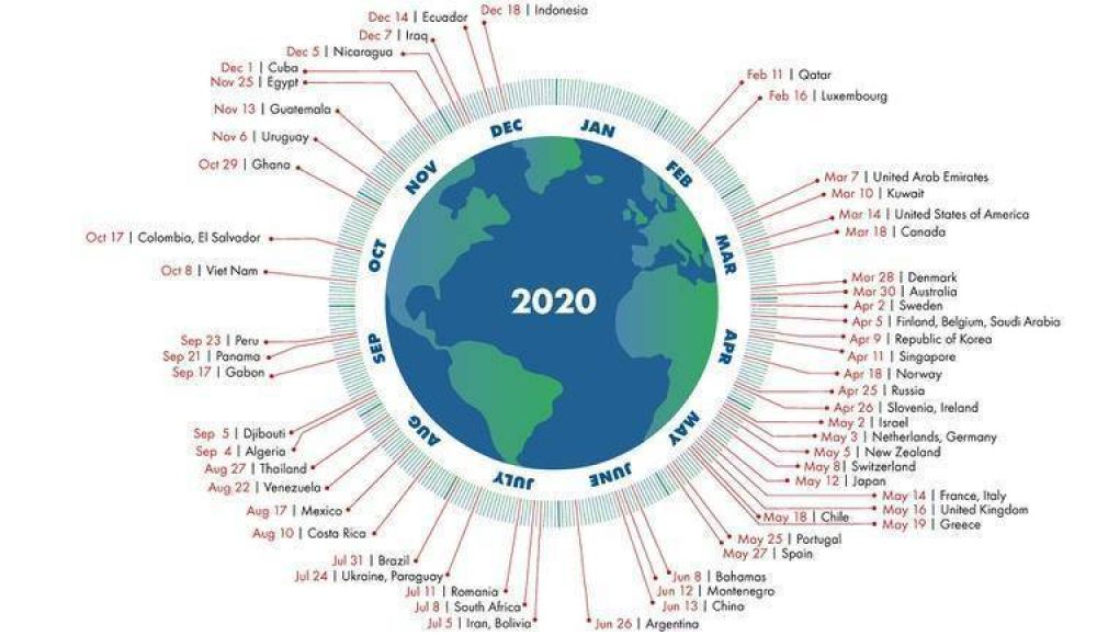 La Argentina entr en default ambiental: a pesar de la pandemia ya consumi los recursos naturales que gener para un ao