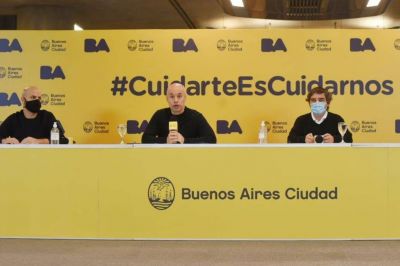 Coronavirus en la Argentina: uno por uno, los indicadores que entusiasman a la ciudad de Buenos Aires