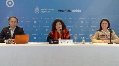 Coronavirus: se confirmaron 13 nuevas muertes y son 1.787 los fallecidos en el pa�s