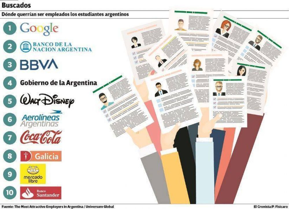 Google, la marca empleadora ms atractiva entre los universitarios argentinos